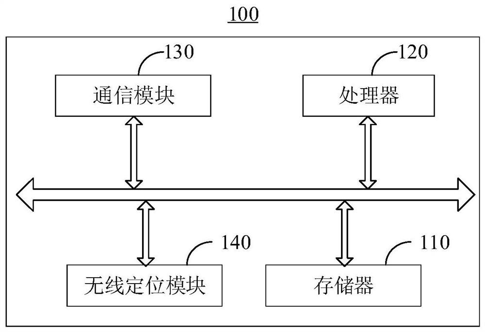 Power consumption control method, device, wearable device and computer-readable storage medium