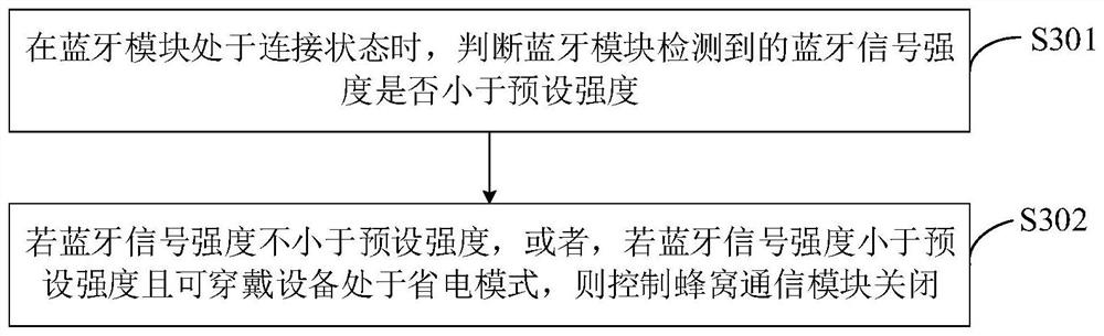 Power consumption control method, device, wearable device and computer-readable storage medium