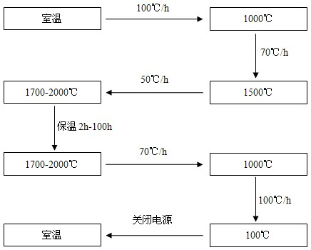 Method for converting visually yellow cerium doped lutetium yttrium oxyorthosilicate crystals into colorless cerium doped lutetium yttrium oxyorthosilicate crystals in neutral atmosphere