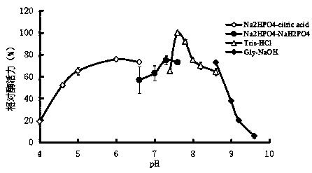 Endonuclease-type alginate lyase with warm restoration characteristics as well as application thereof