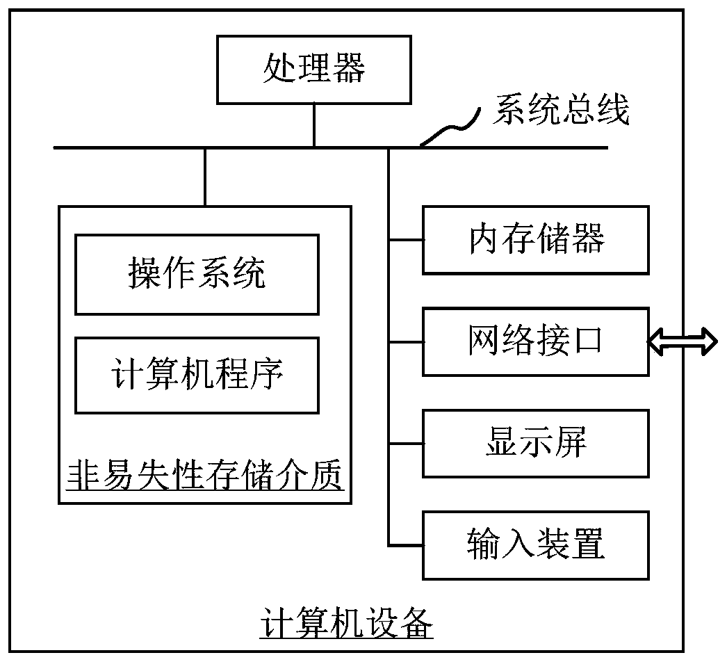 Brain image processing method, computer equipment and readable storage medium