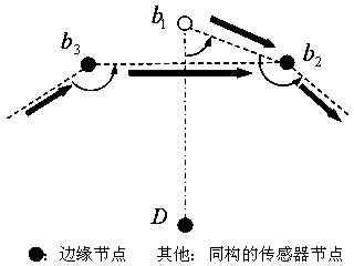 Routing void processing method for wireless sensor network