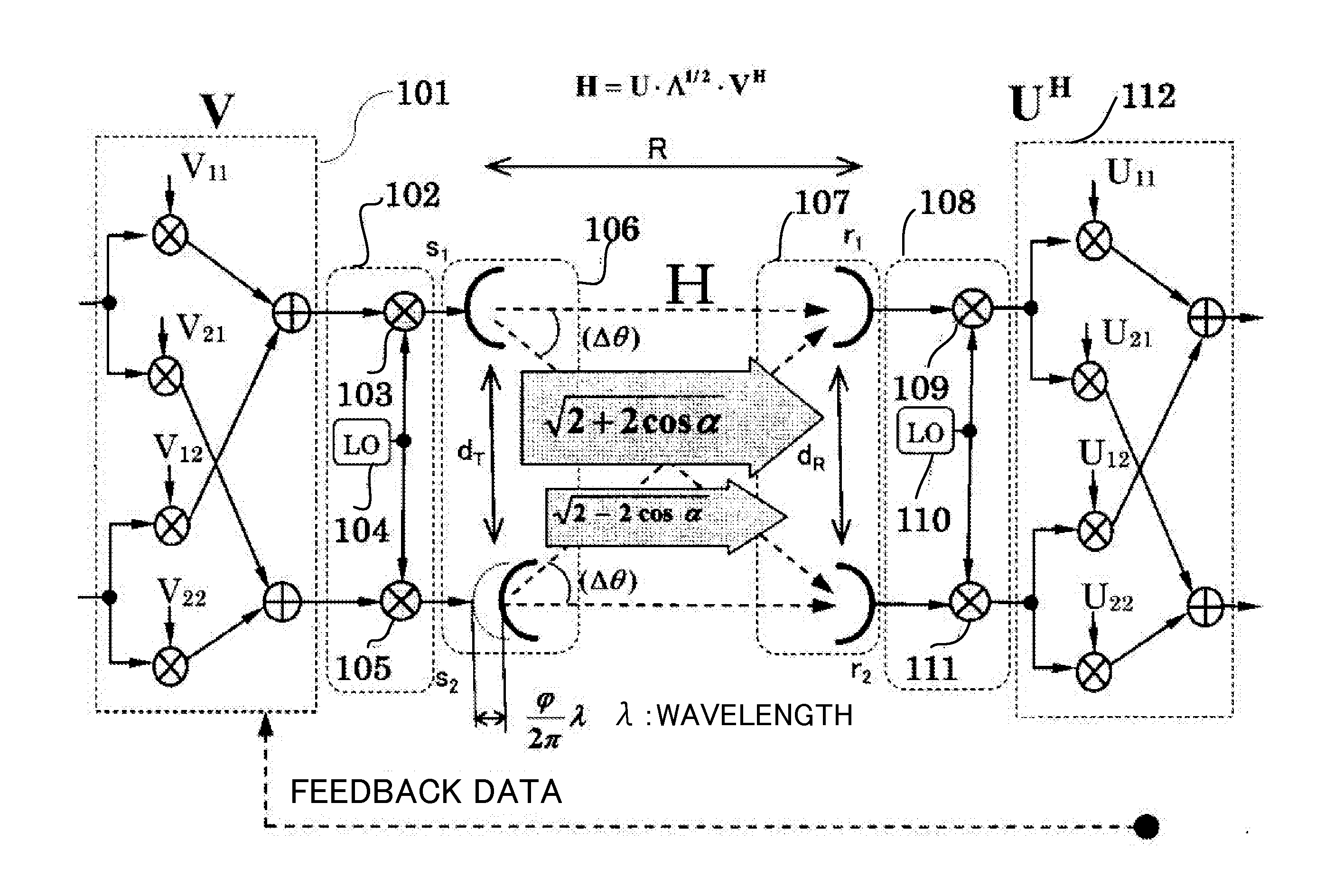 MIMO communication system for propagation environment including deterministic communication channel, and antennas for MIMO communication system