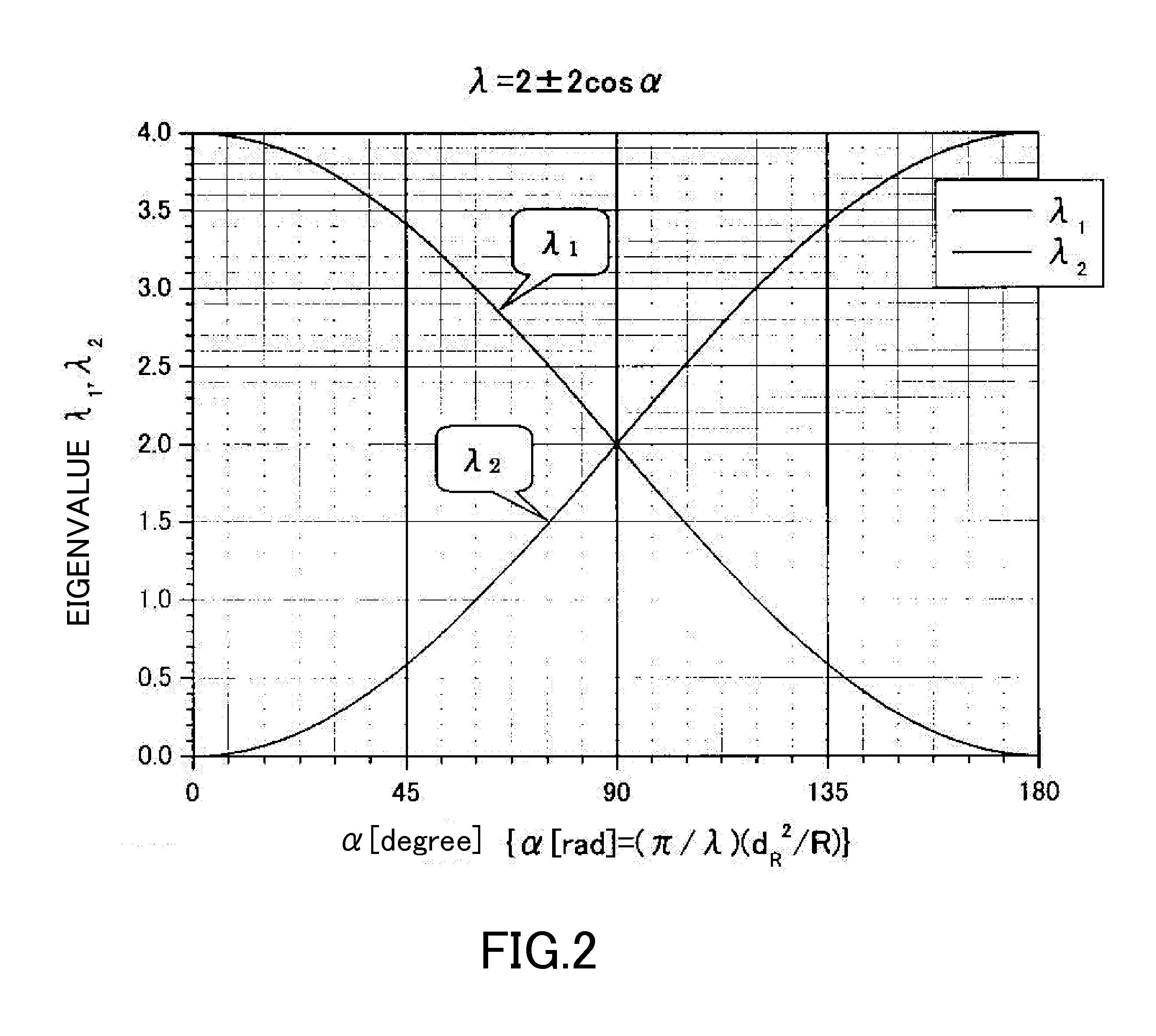 MIMO communication system for propagation environment including deterministic communication channel, and antennas for MIMO communication system