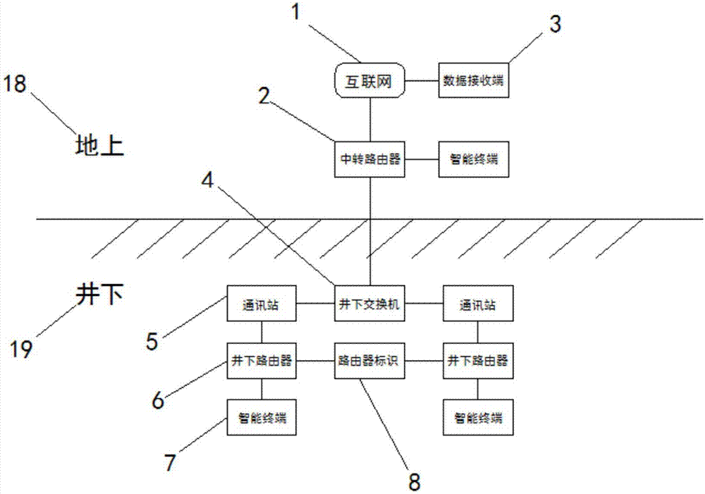 WIFI wireless communication personnel positioning management system