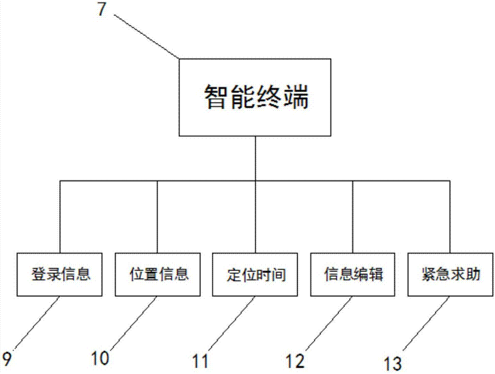 WIFI wireless communication personnel positioning management system