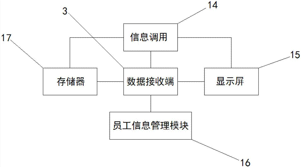 WIFI wireless communication personnel positioning management system