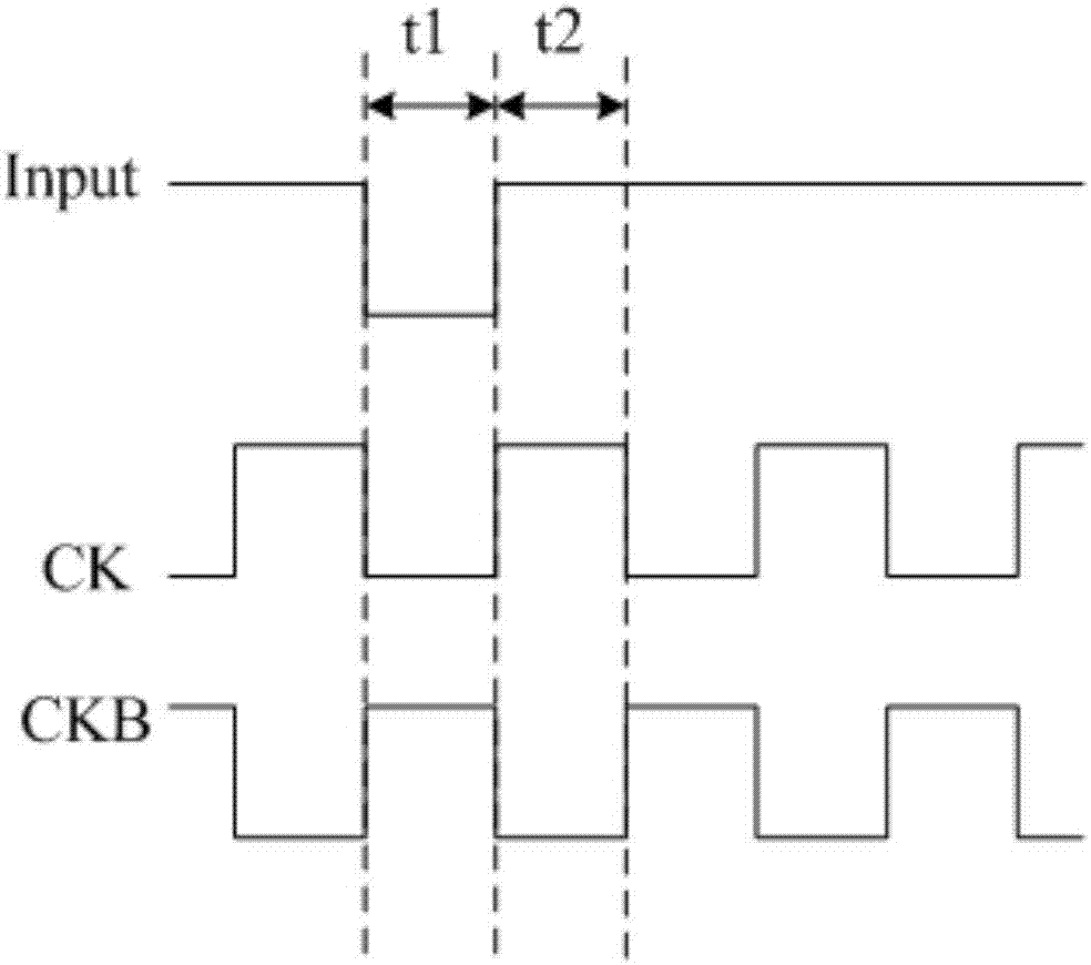 Shift register unit, driving method thereof, grid driving circuit, and display panel