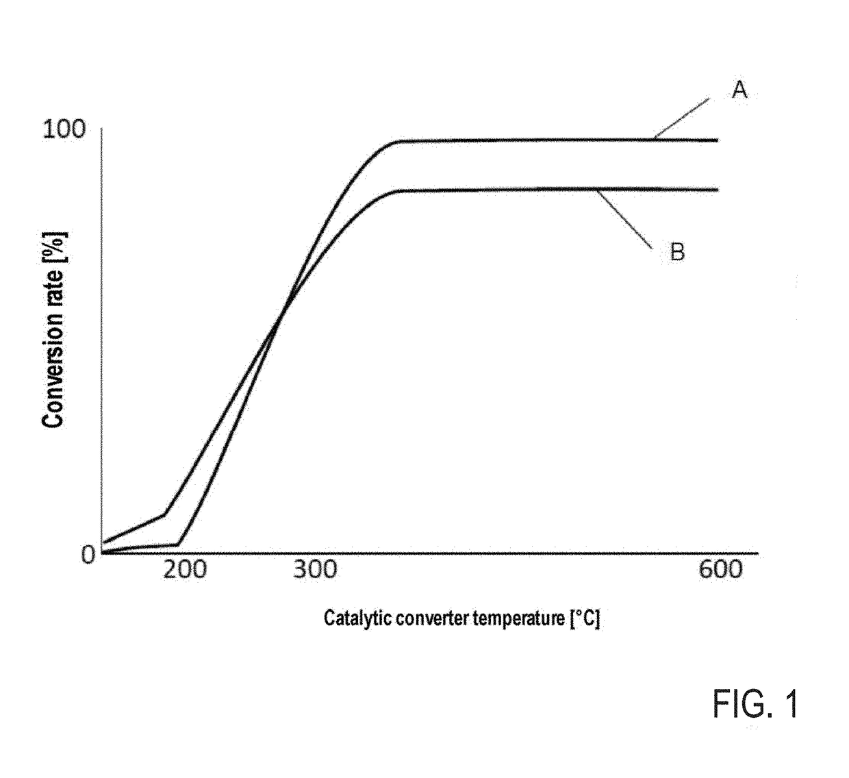 Method and system for exhaust-gas heat management