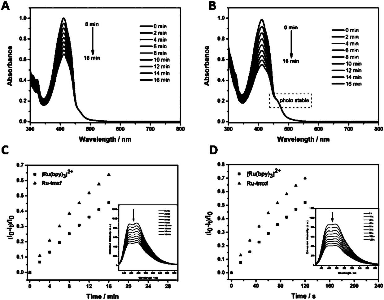 O-phenanthroline ruthenium complex photosensitive dyes, and preparation method and application thereof