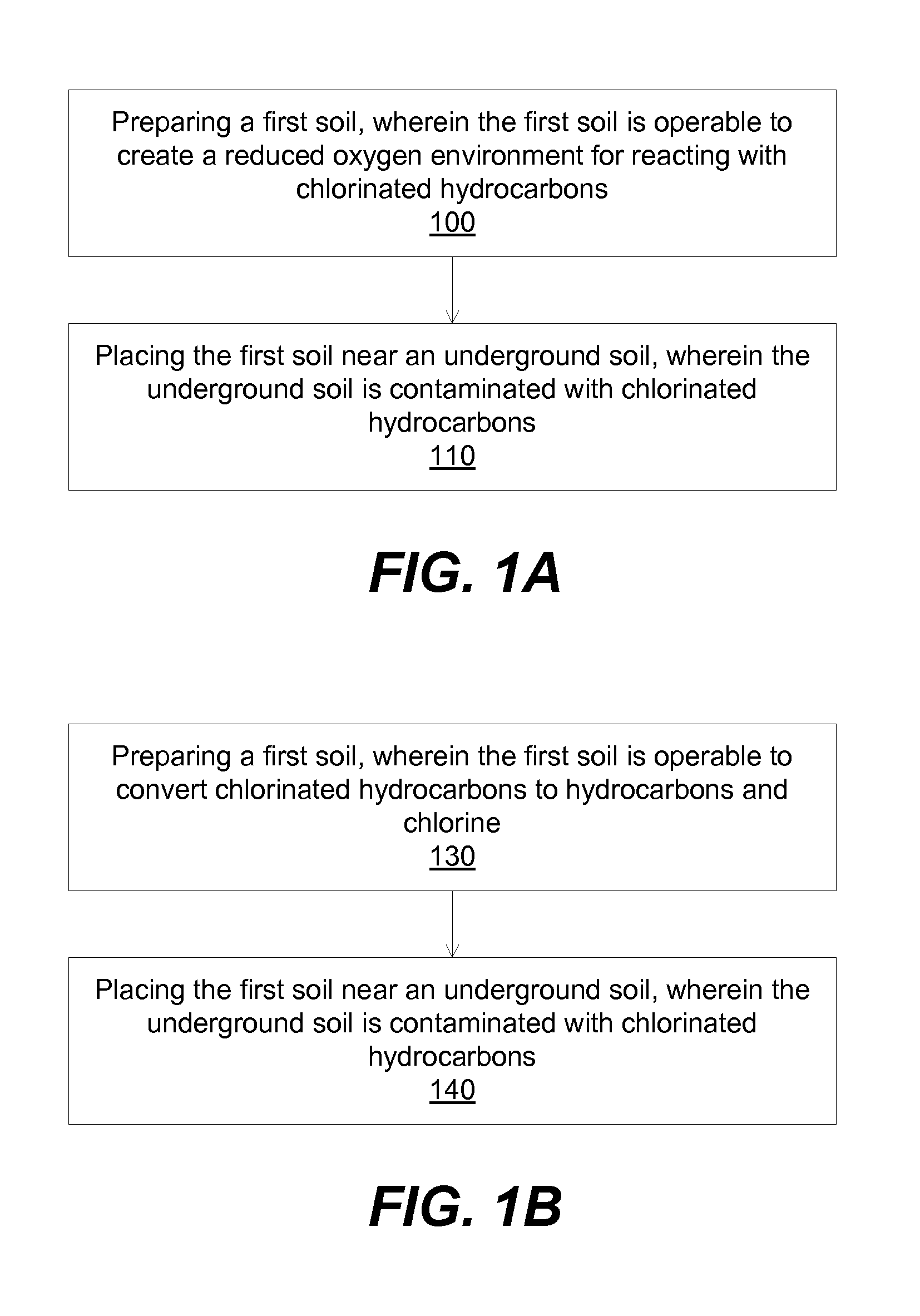 Contamination treatment for soil