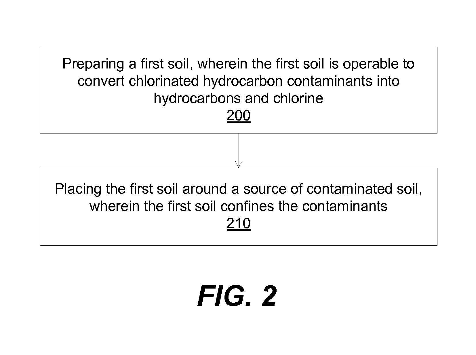 Contamination treatment for soil