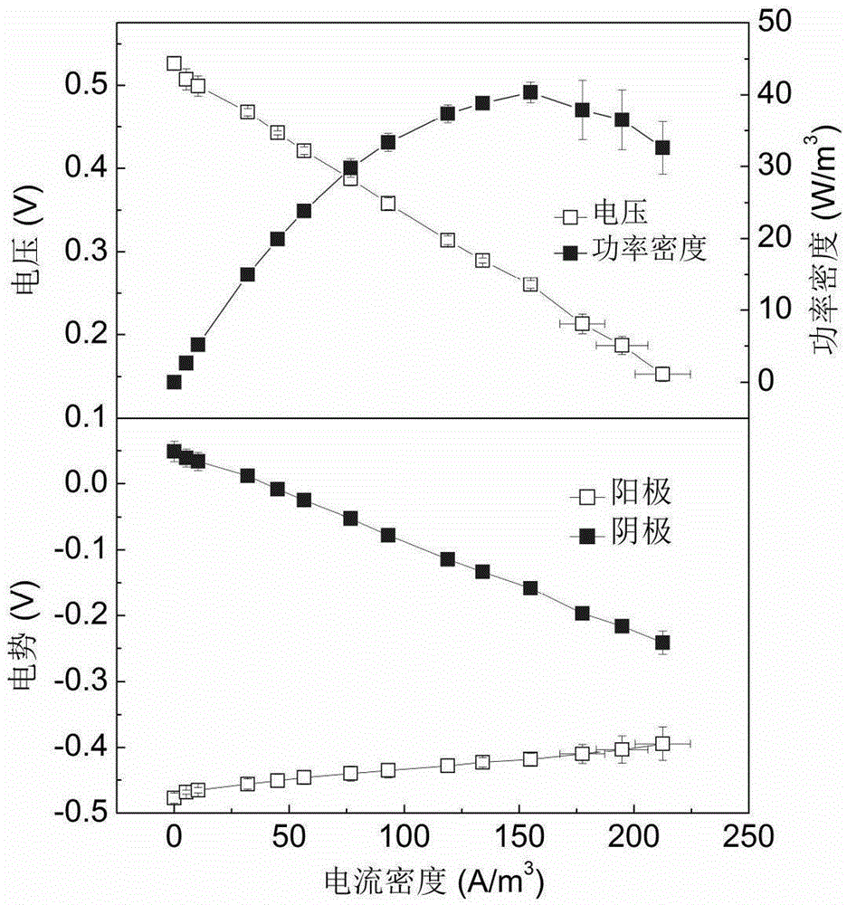 Carbon tubular oxygen reduction cathode microbial fuel cell and preparation method thereof