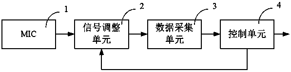 Electronic cigarette ignition device and control method thereof