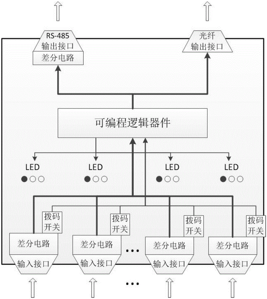 Multi-channel signal acquisition system compatible with multiple protocols