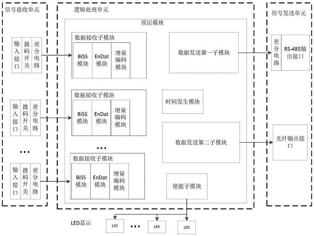 Multi-channel signal acquisition system compatible with multiple protocols