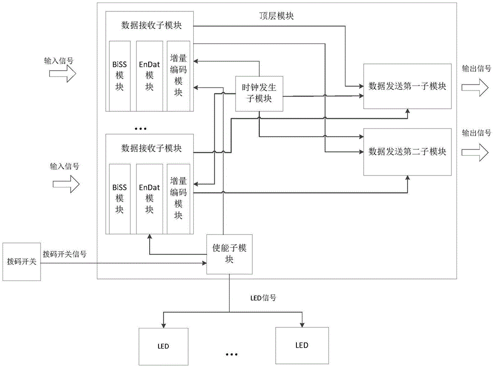 Multi-channel signal acquisition system compatible with multiple protocols