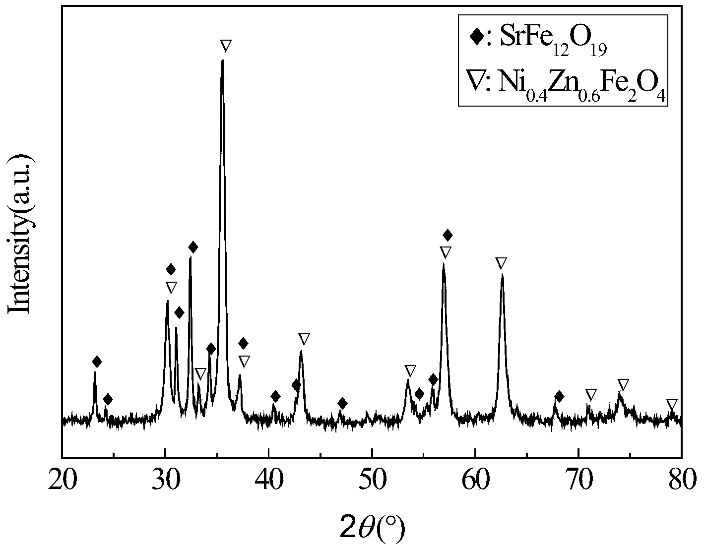 Preparation method of biphase composite hard magnetic ferrite with exchange coupling