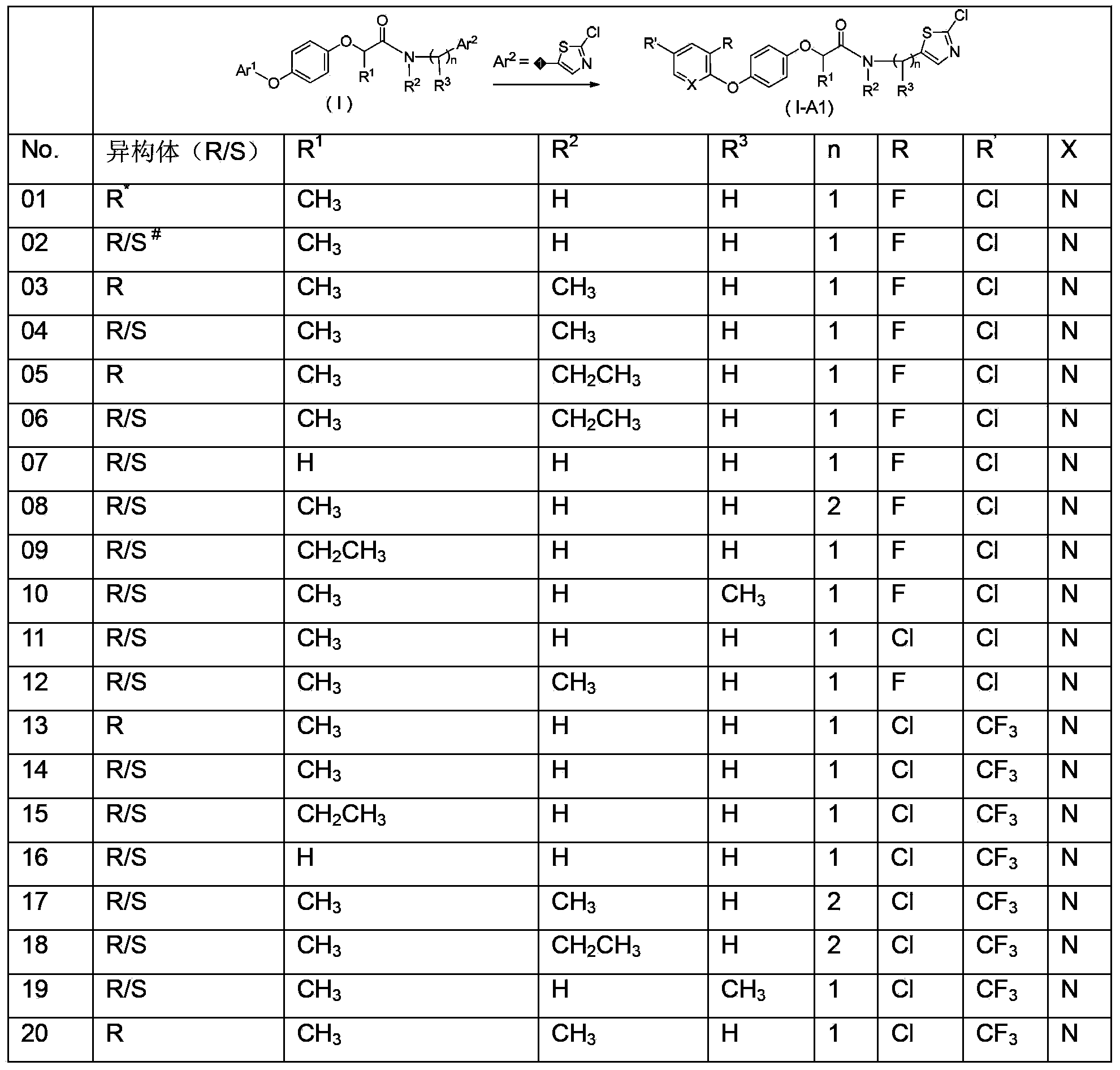 N-(arylalkyl)aryloxy phenoxy carboxylic acid amide compounds, and preparation method and application thereof