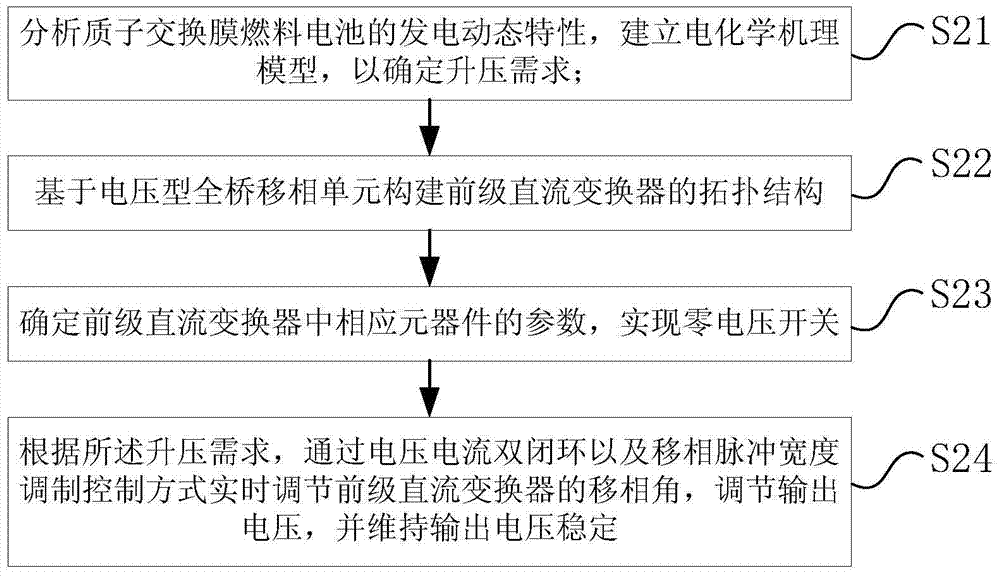 Preceding stage DC converter for proton exchange membrane fuel cell and construction method thereof