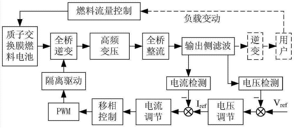 Preceding stage DC converter for proton exchange membrane fuel cell and construction method thereof