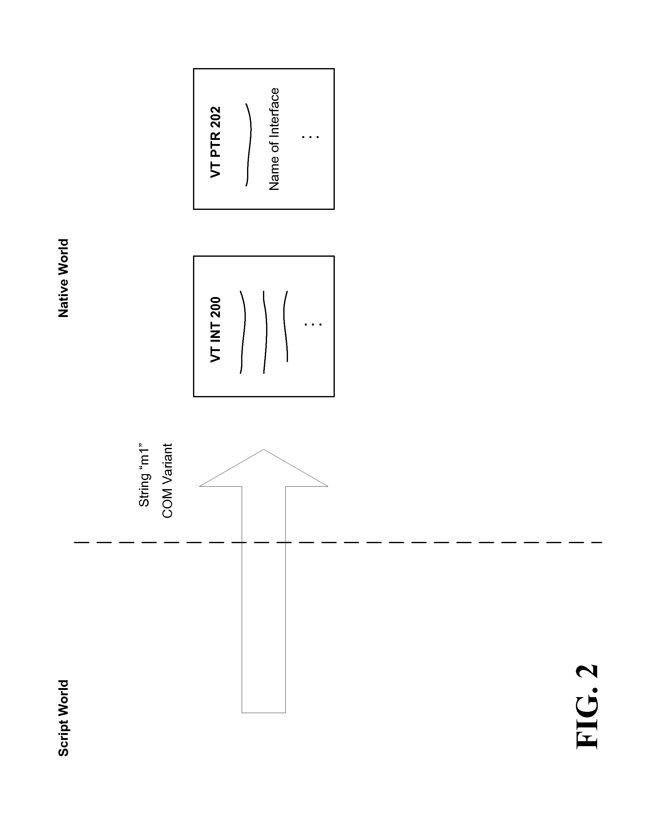 Dynamic code generation and memory management for component object model data constructs