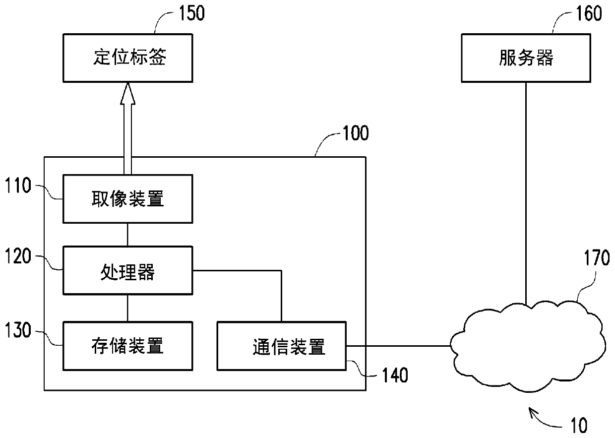 Positioning method for mobile electronic apparatus and positioning system