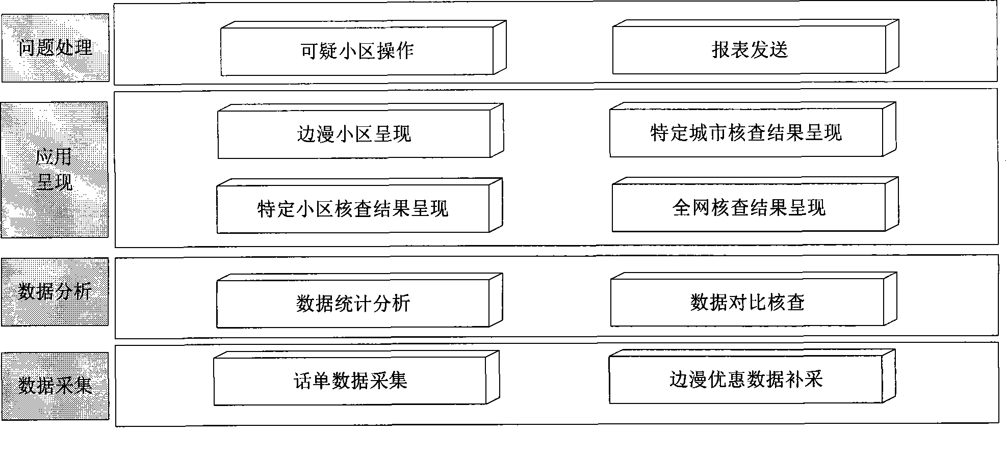 Method for finding out network edge roaming problem through call bill depth excavation