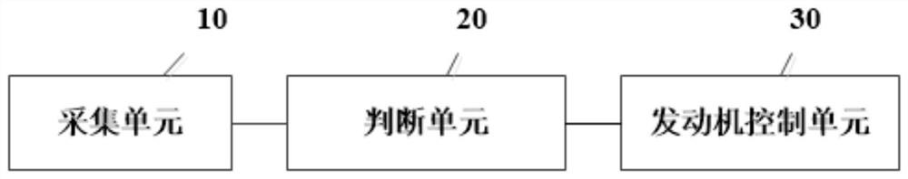 Starting control method and system for vehicle and vehicle