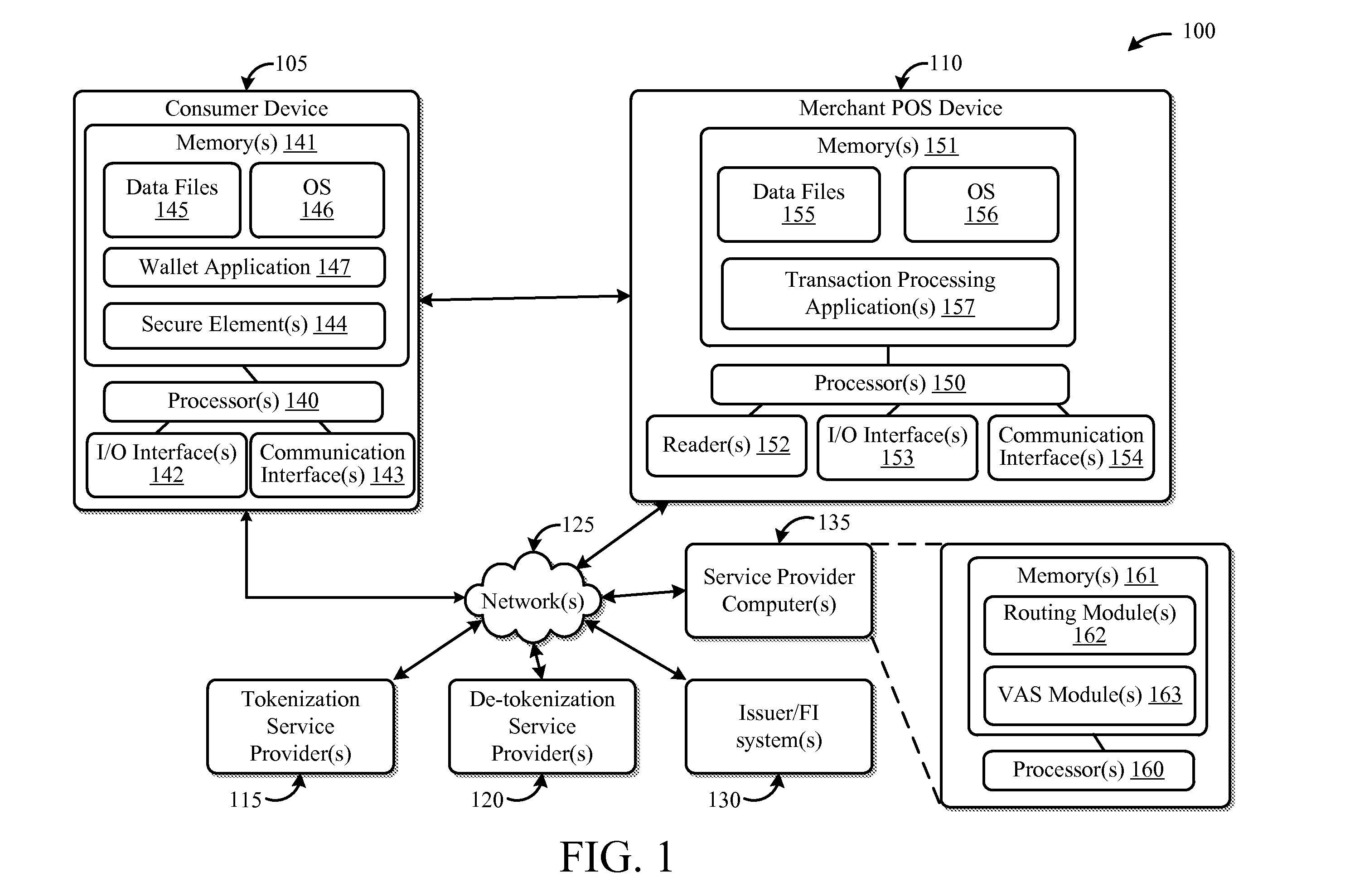 Systems and Methods for Distributing Tokenization and De-Tokenization Services