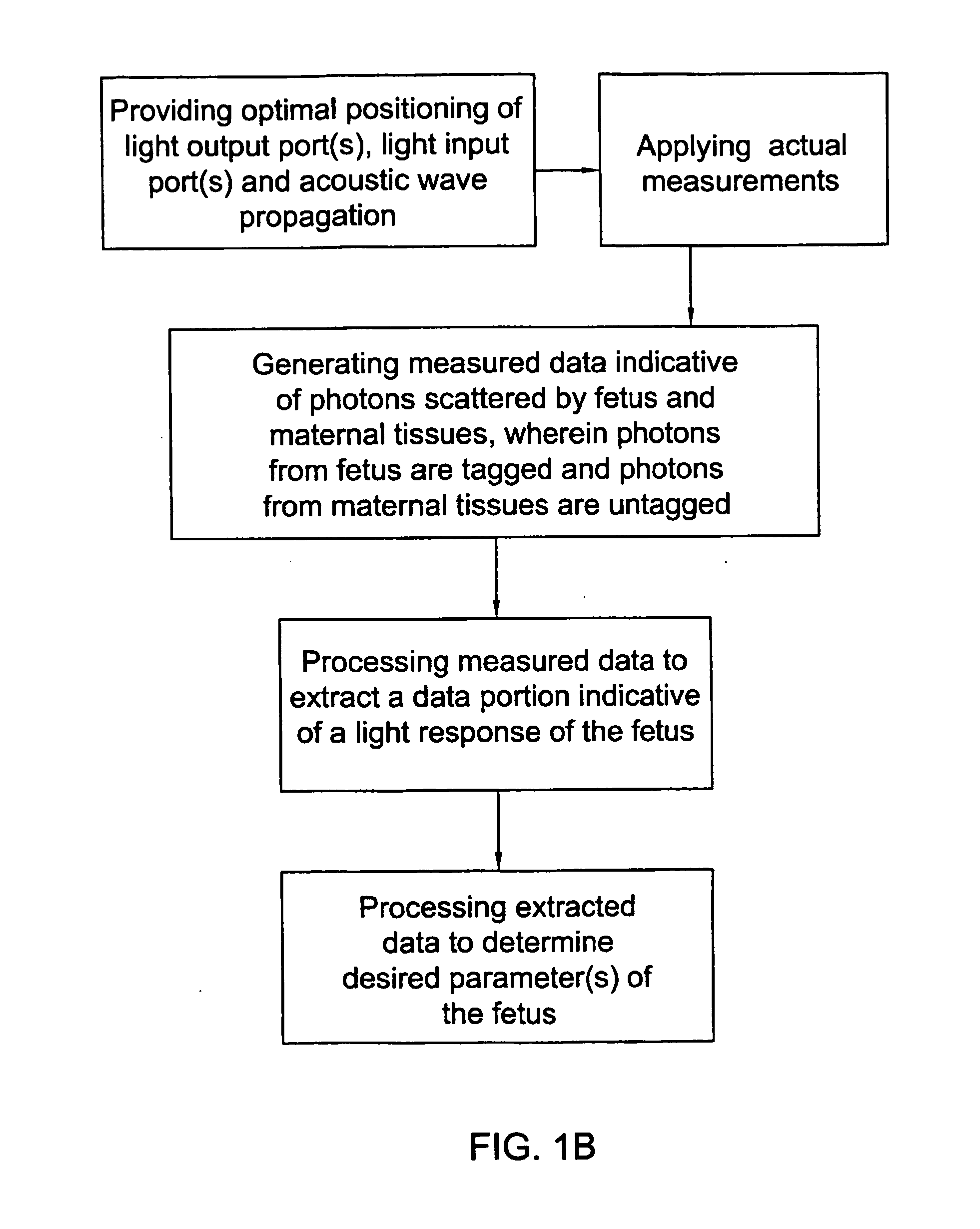 Method and apparatus for noninvasively monitoring parameters of a region of interest in a human body