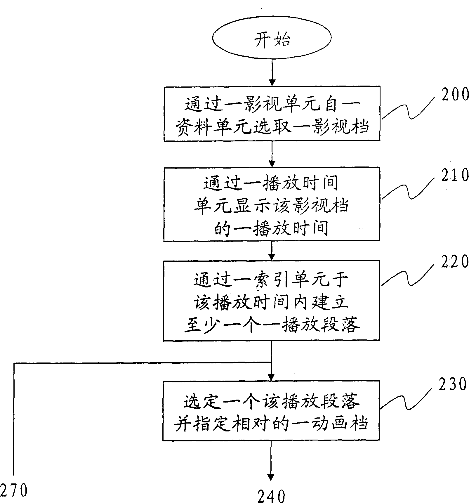 Edit system and method for multimedia synchronous broadcast