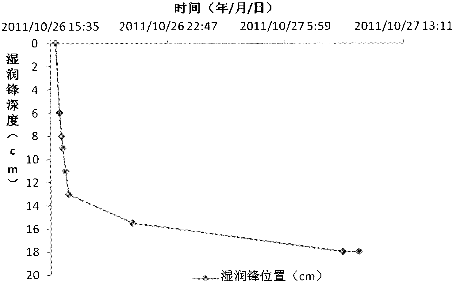 Method and special device for researching rapid rainwater infiltration law of different water permeable paving materials during rainfall