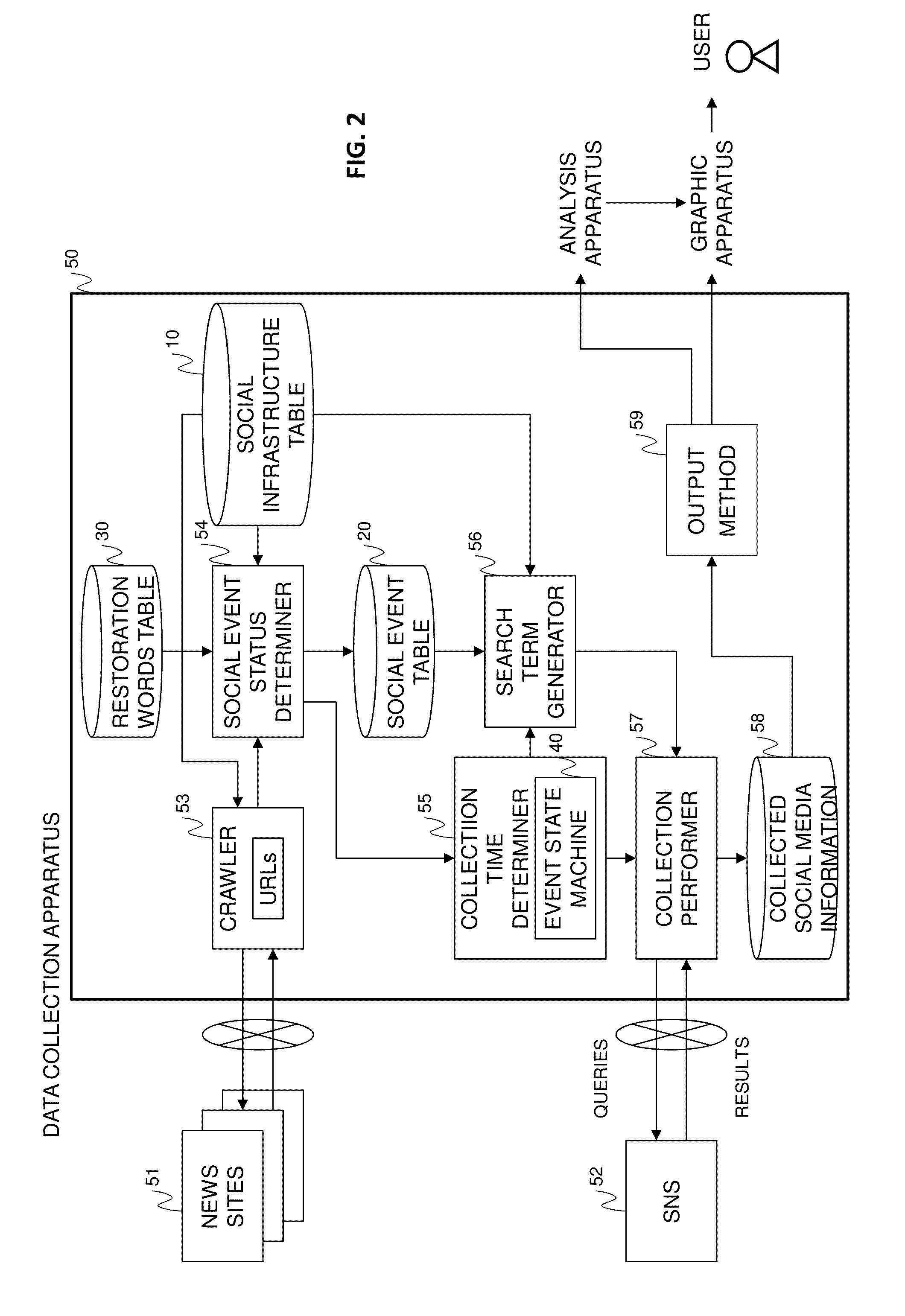 Data Collection Method and Apparatus