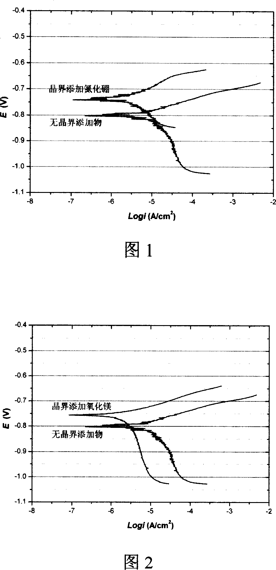 Method for increasing neodymium-iron-boron permanent magnetic performance and corrosion-resisting performance