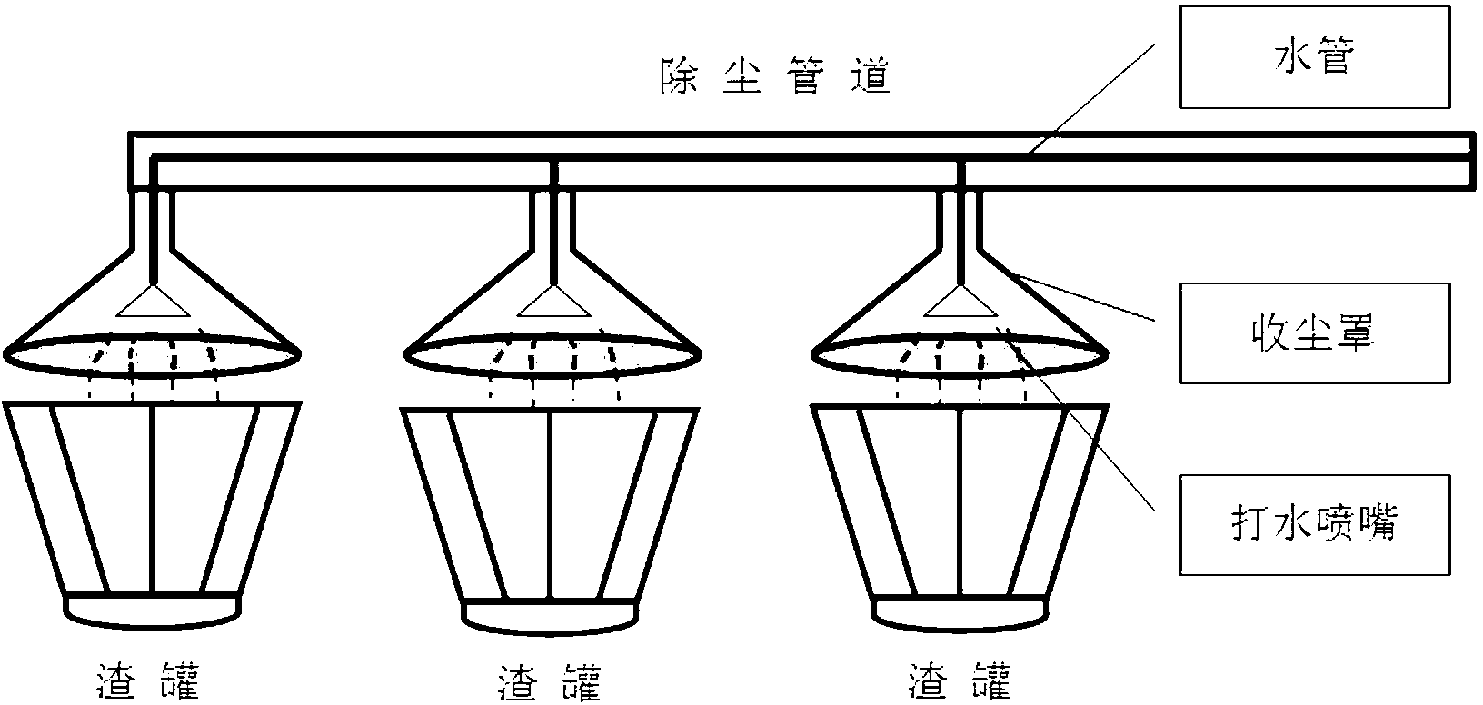 Method for spraying ash and blowing dust in water cooling process of collected stainless steel slag