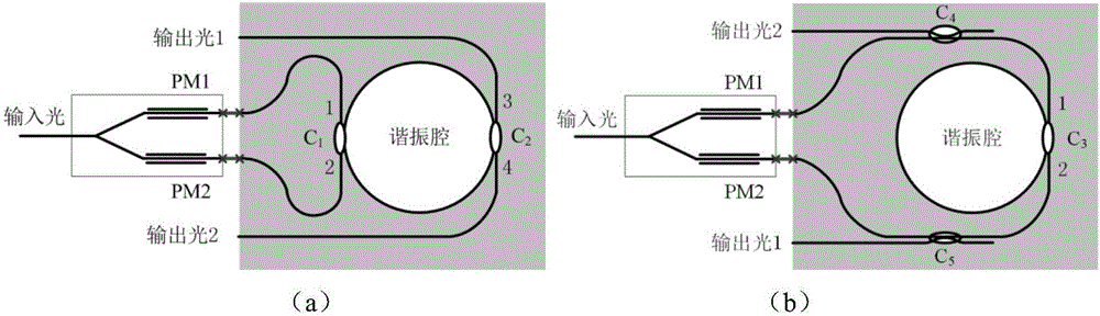 On-chip modulation integrated optical resonant cavity