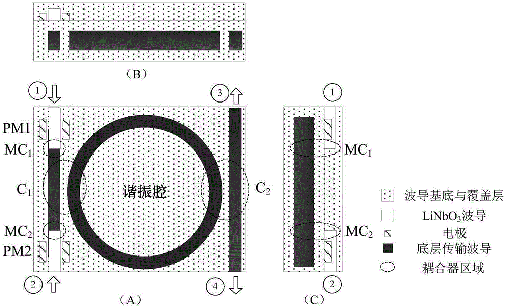 On-chip modulation integrated optical resonant cavity