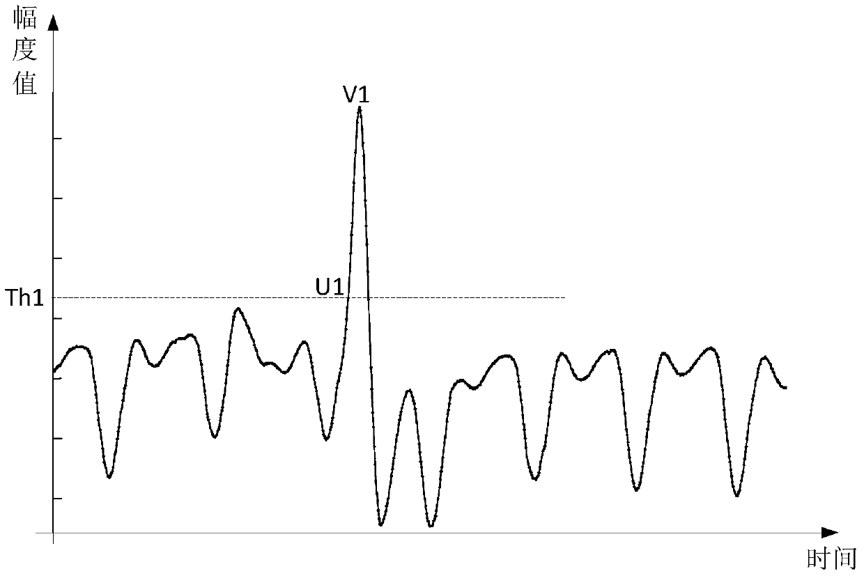 Input information to determine methods and equipment