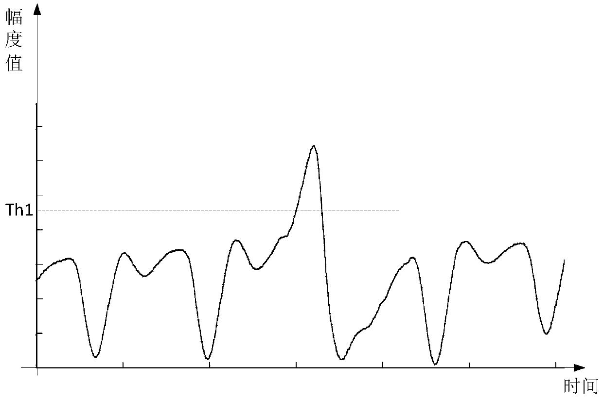 Input information to determine methods and equipment