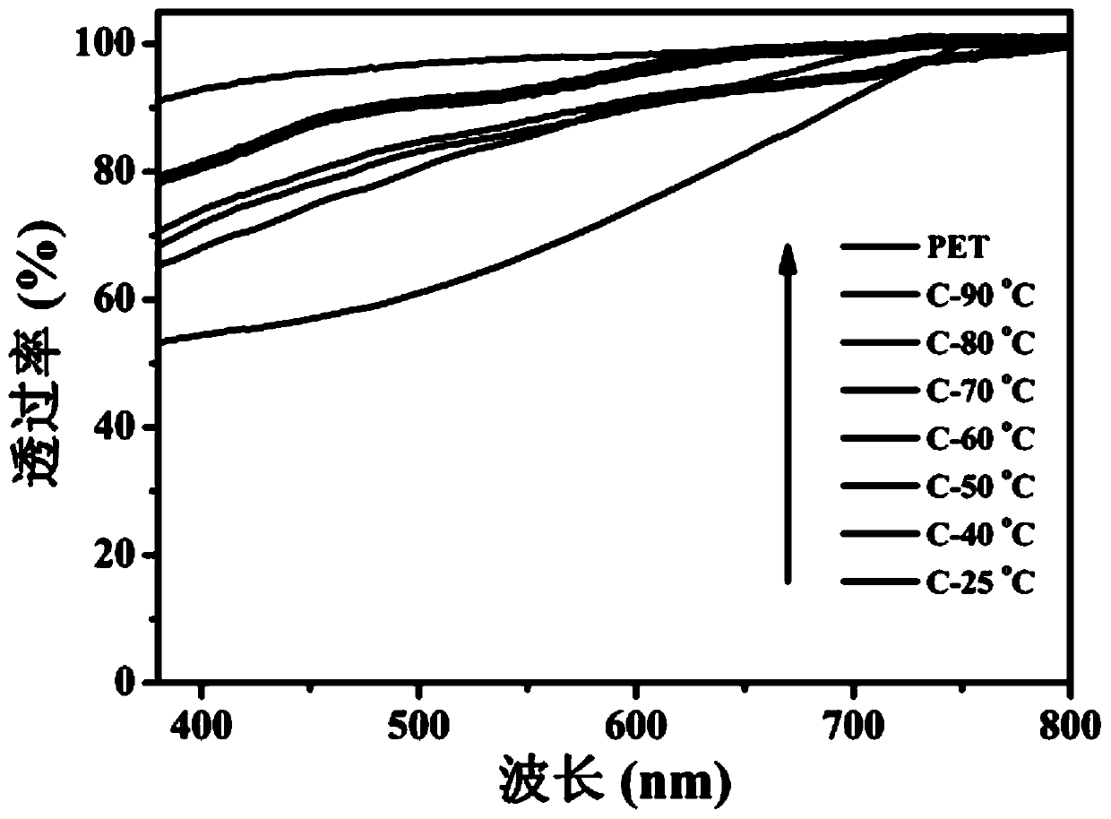 Piezoelectric touch control film and piezoelectric touch display panel comprising same