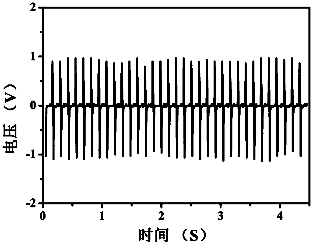 Piezoelectric touch control film and piezoelectric touch display panel comprising same