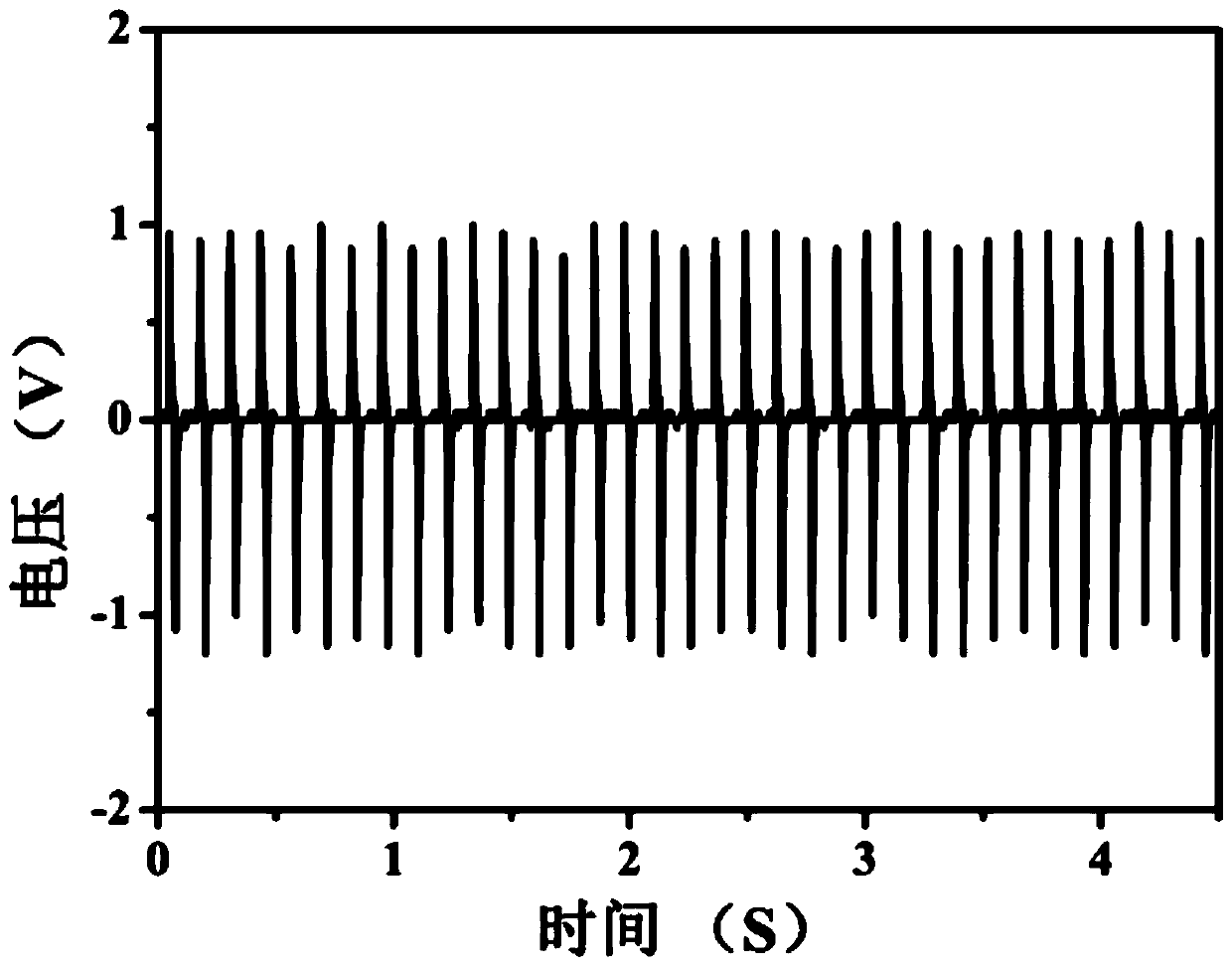 Piezoelectric touch control film and piezoelectric touch display panel comprising same