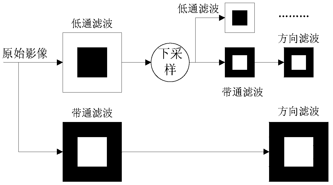 Method of detecting flood disaster changes through object-level high-resolution SAR (synthetic aperture radar) images