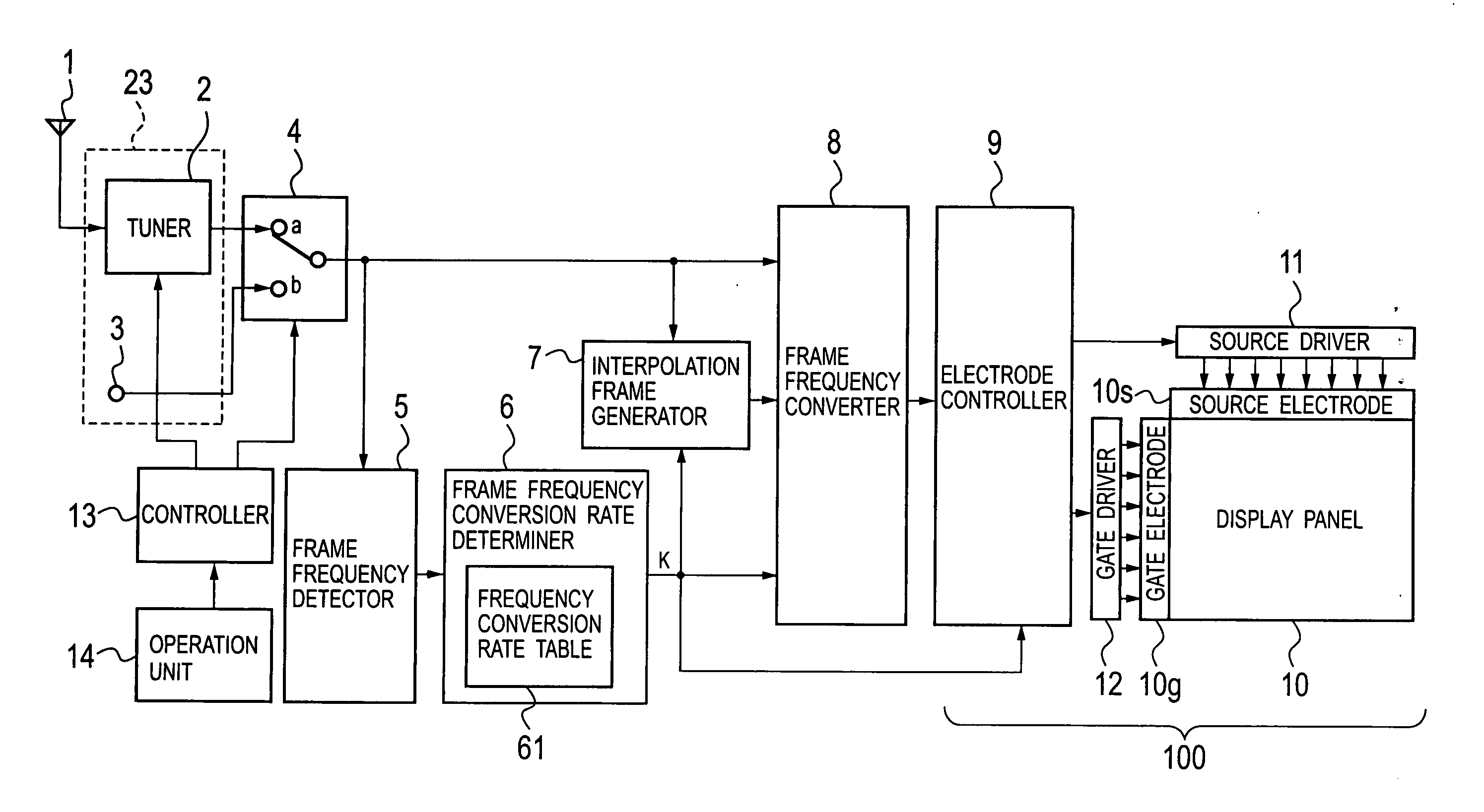 Apparatus for and method of displaying video signals