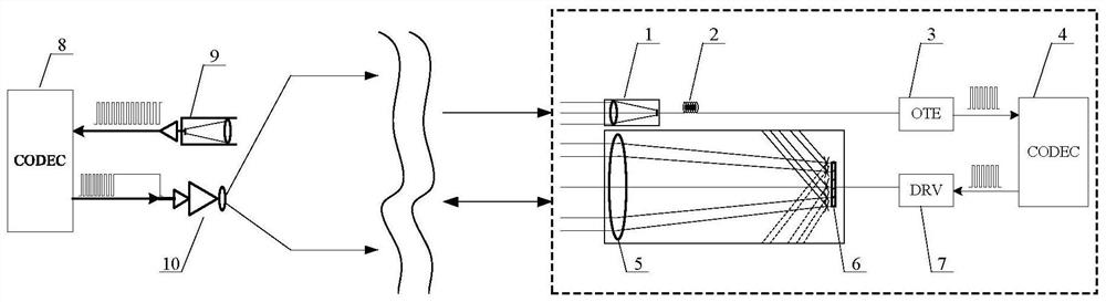 A reverse modulation device and method based on micromirror array structure