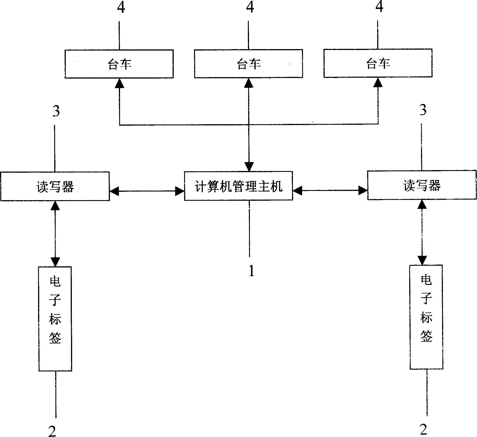 On-line testing managing system for apparatus and testing method thereof