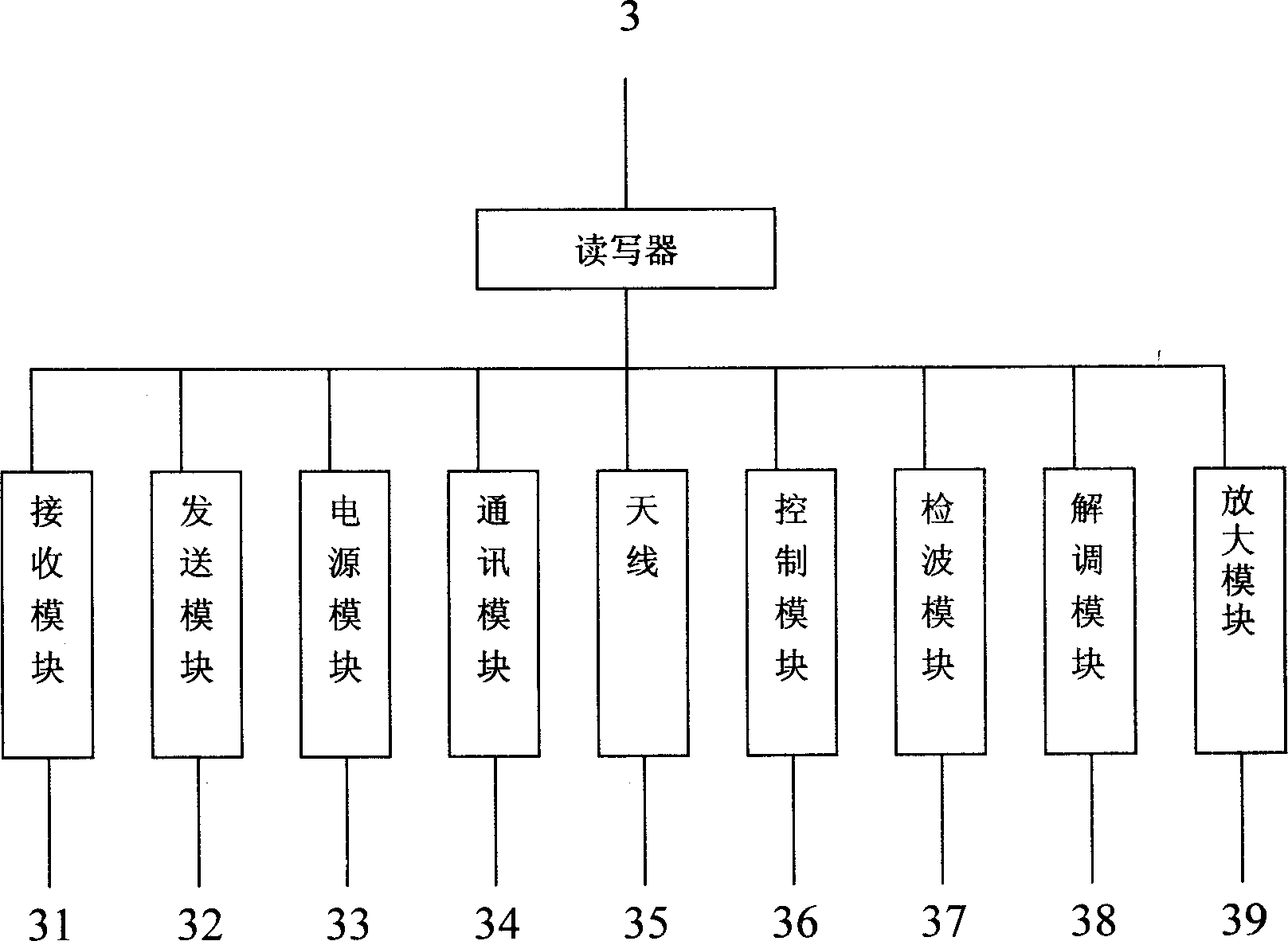 On-line testing managing system for apparatus and testing method thereof