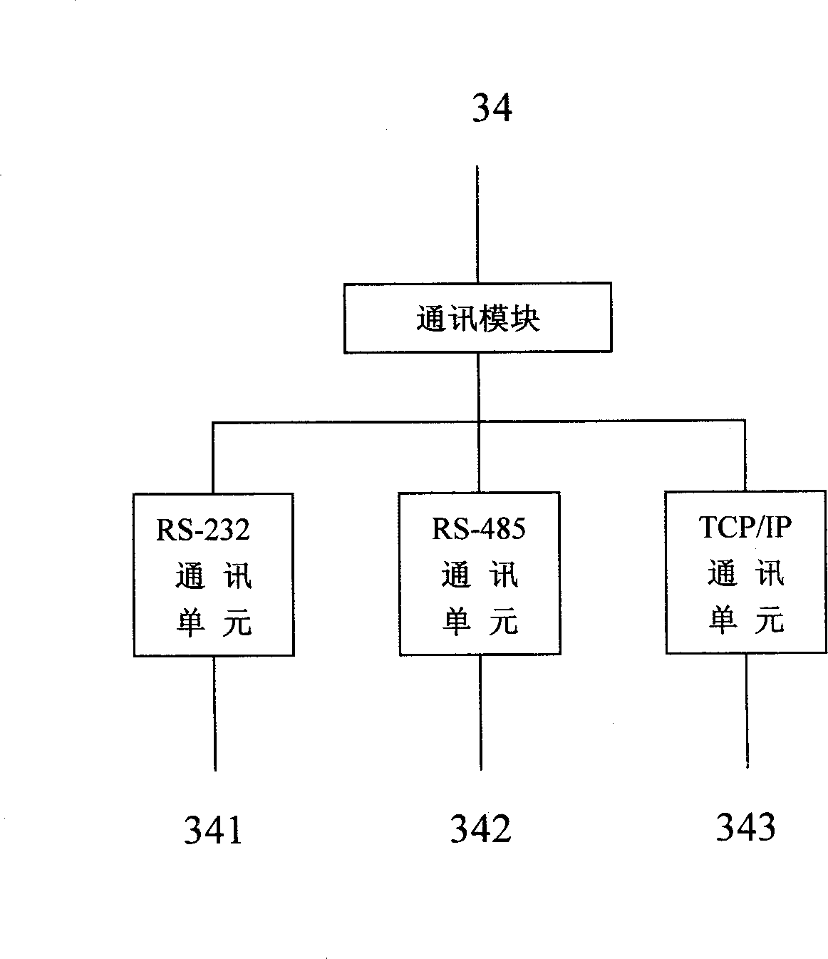 On-line testing managing system for apparatus and testing method thereof