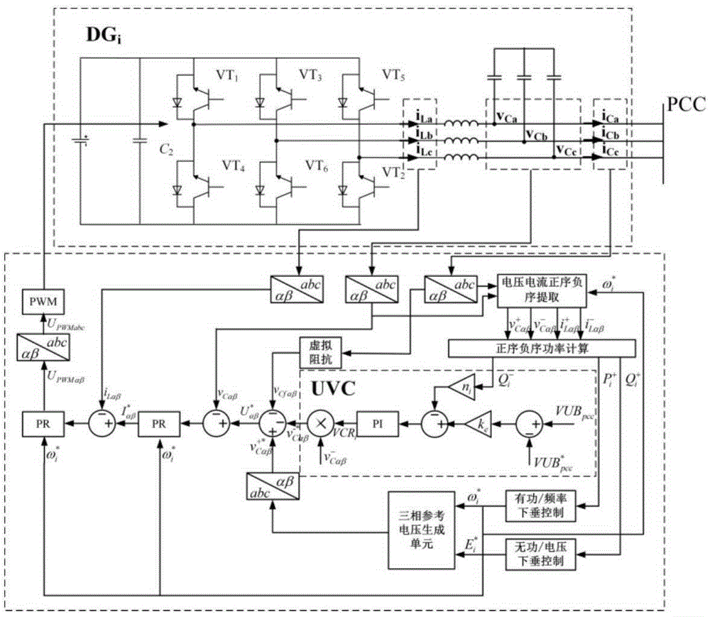 A method for suppressing voltage unbalance of common bus in microgrid